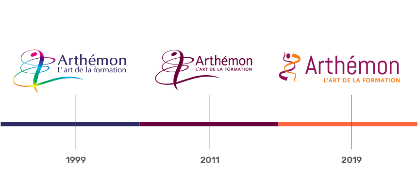 Évolution du logo Arthémon